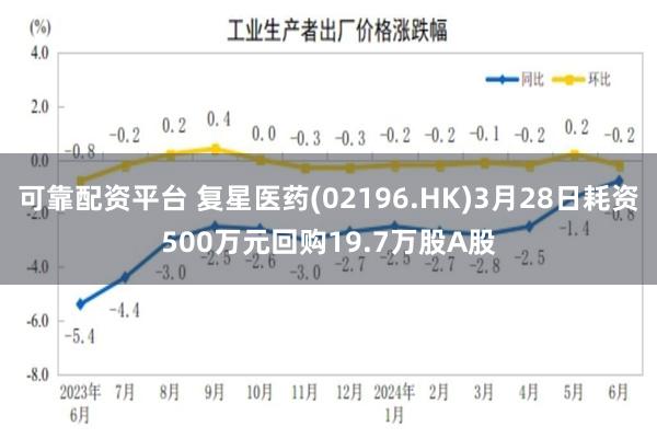 可靠配资平台 复星医药(02196.HK)3月28日耗资500万元回购19.7万股A股